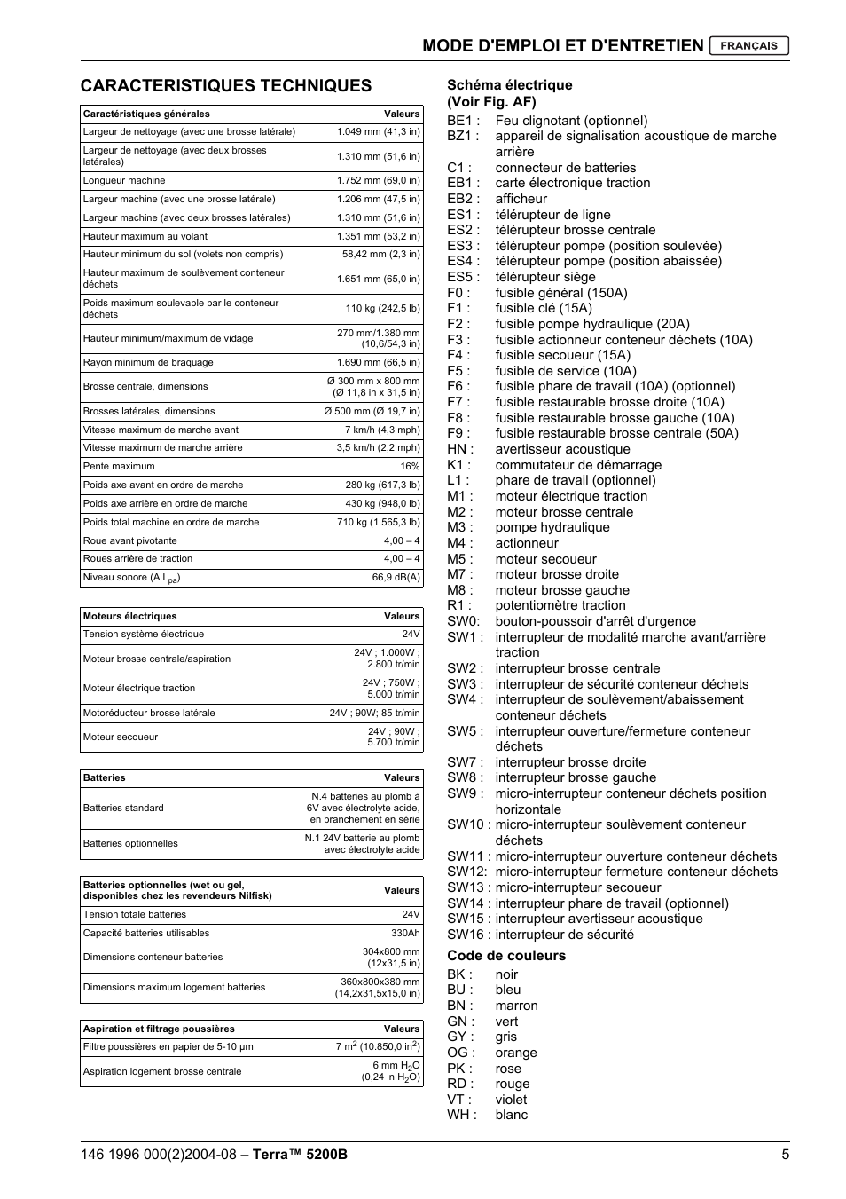 Mode d'emploi et d'entretien, Caracteristiques techniques | Nilfisk-Advance America Terra 5200B User Manual | Page 39 / 70