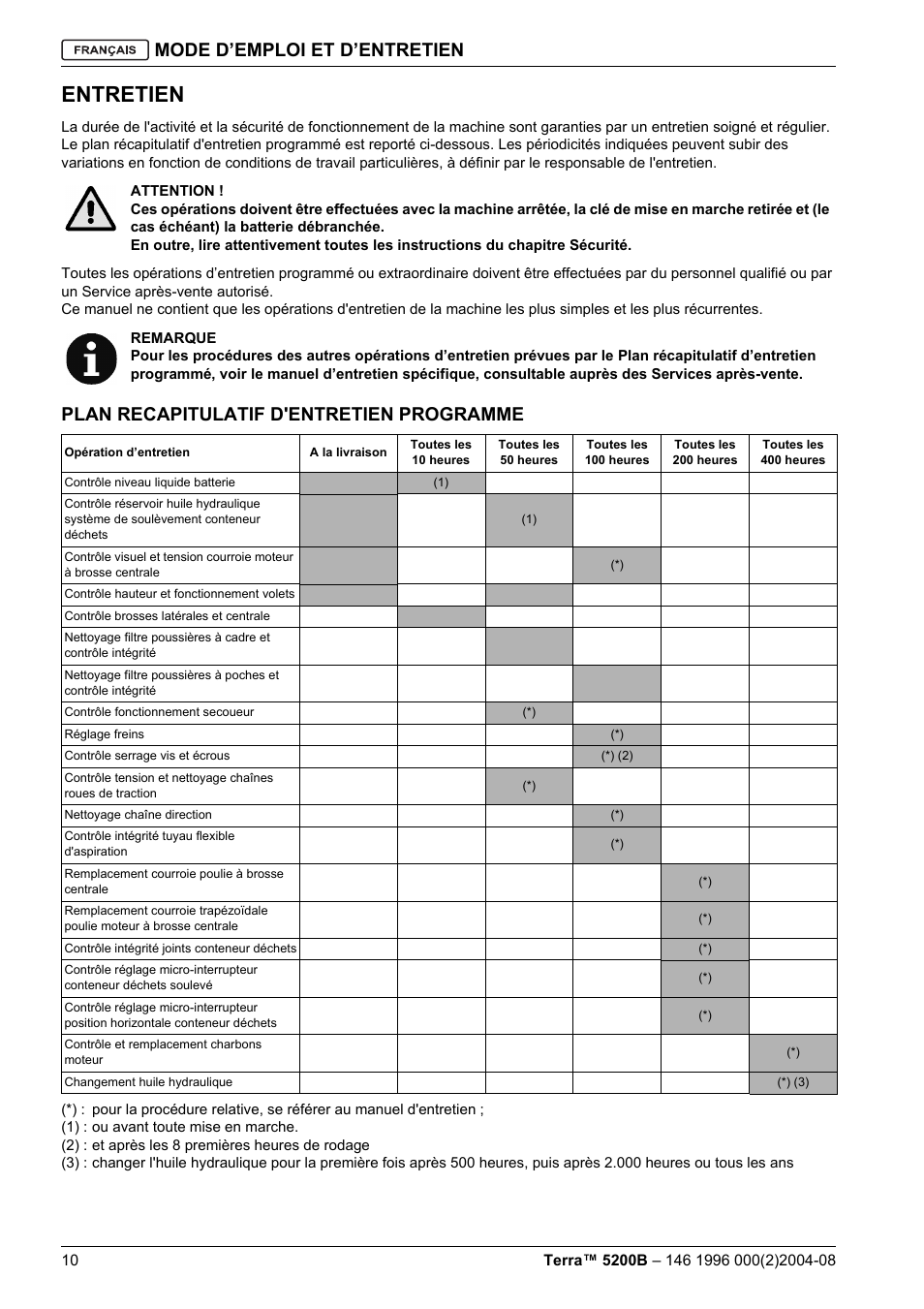 Entretien, Mode d’emploi et d’entretien, Plan recapitulatif d'entretien programme | Nilfisk-Advance America Terra 5200B User Manual | Page 44 / 70