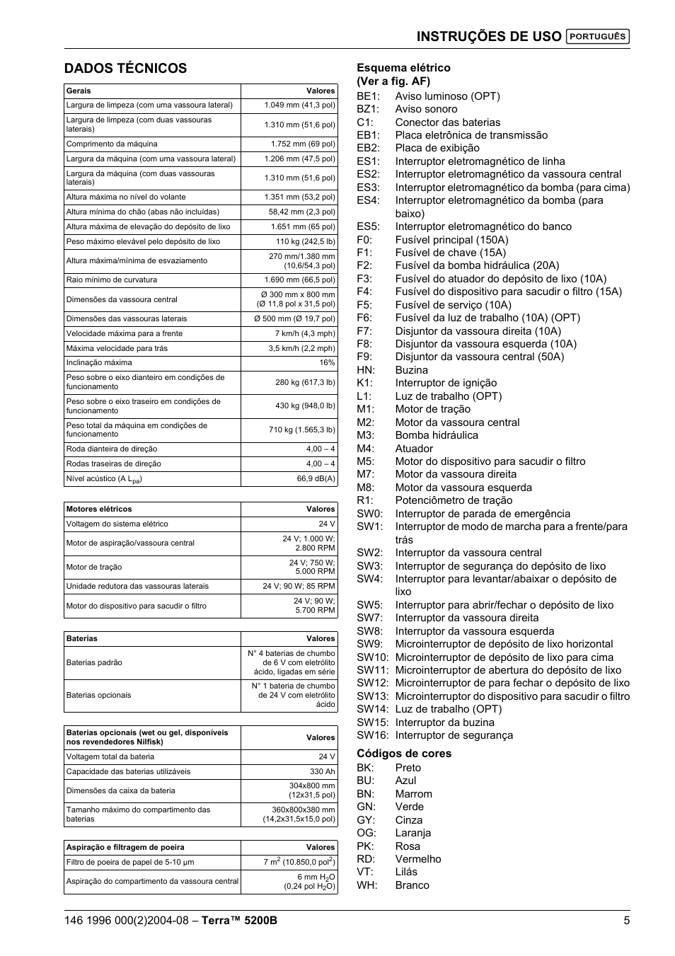 Instruções de uso, Dados técnicos | Nilfisk-Advance America Terra 5200B User Manual | Page 55 / 70
