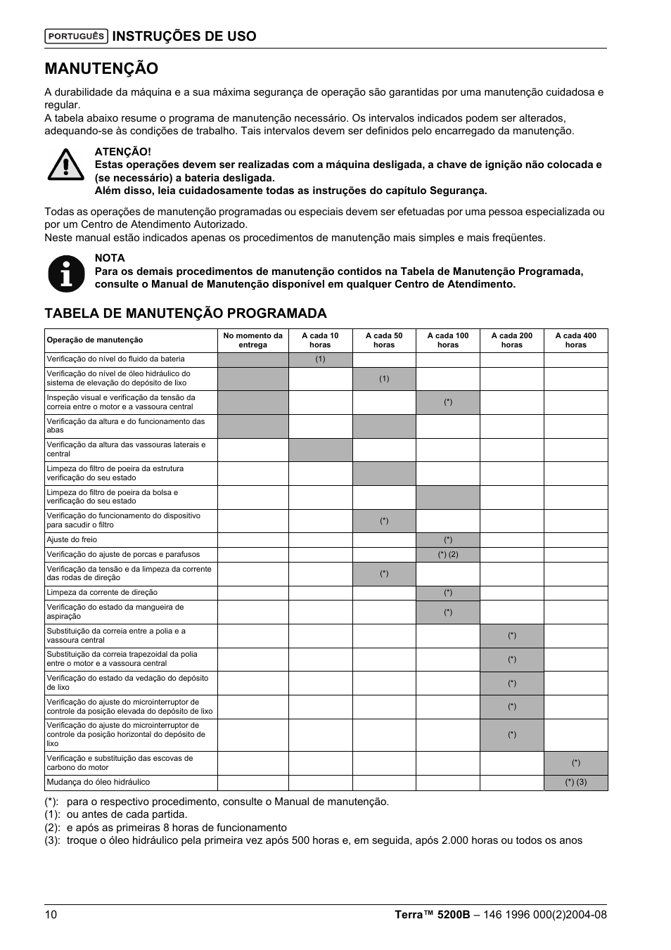 Manutenção, Instruções de uso, Tabela de manutenção programada | Nilfisk-Advance America Terra 5200B User Manual | Page 60 / 70