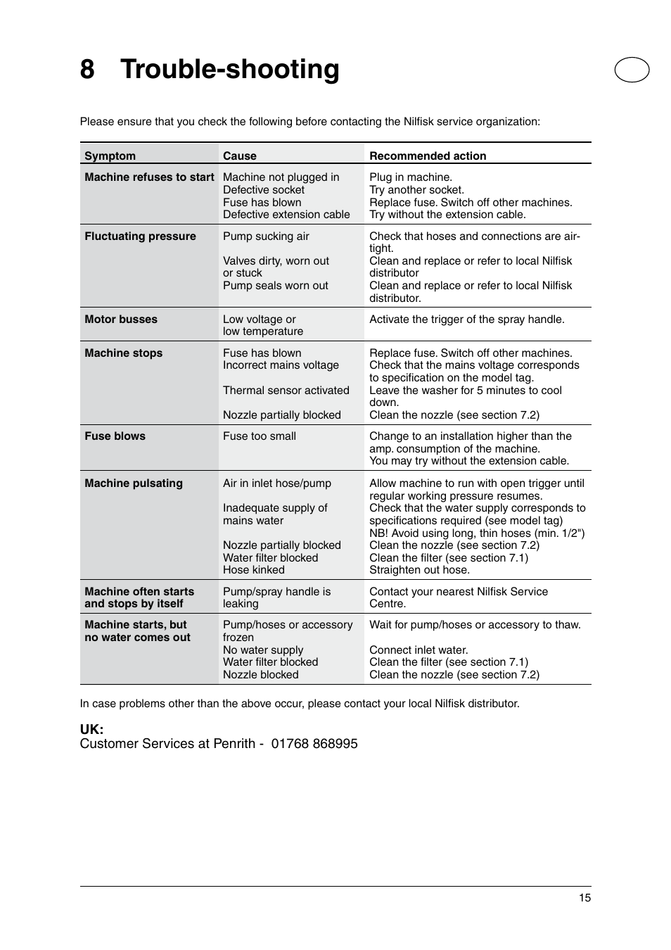 8 trouble-shooting | Nilfisk-Advance America P 130.2 User Manual | Page 15 / 20