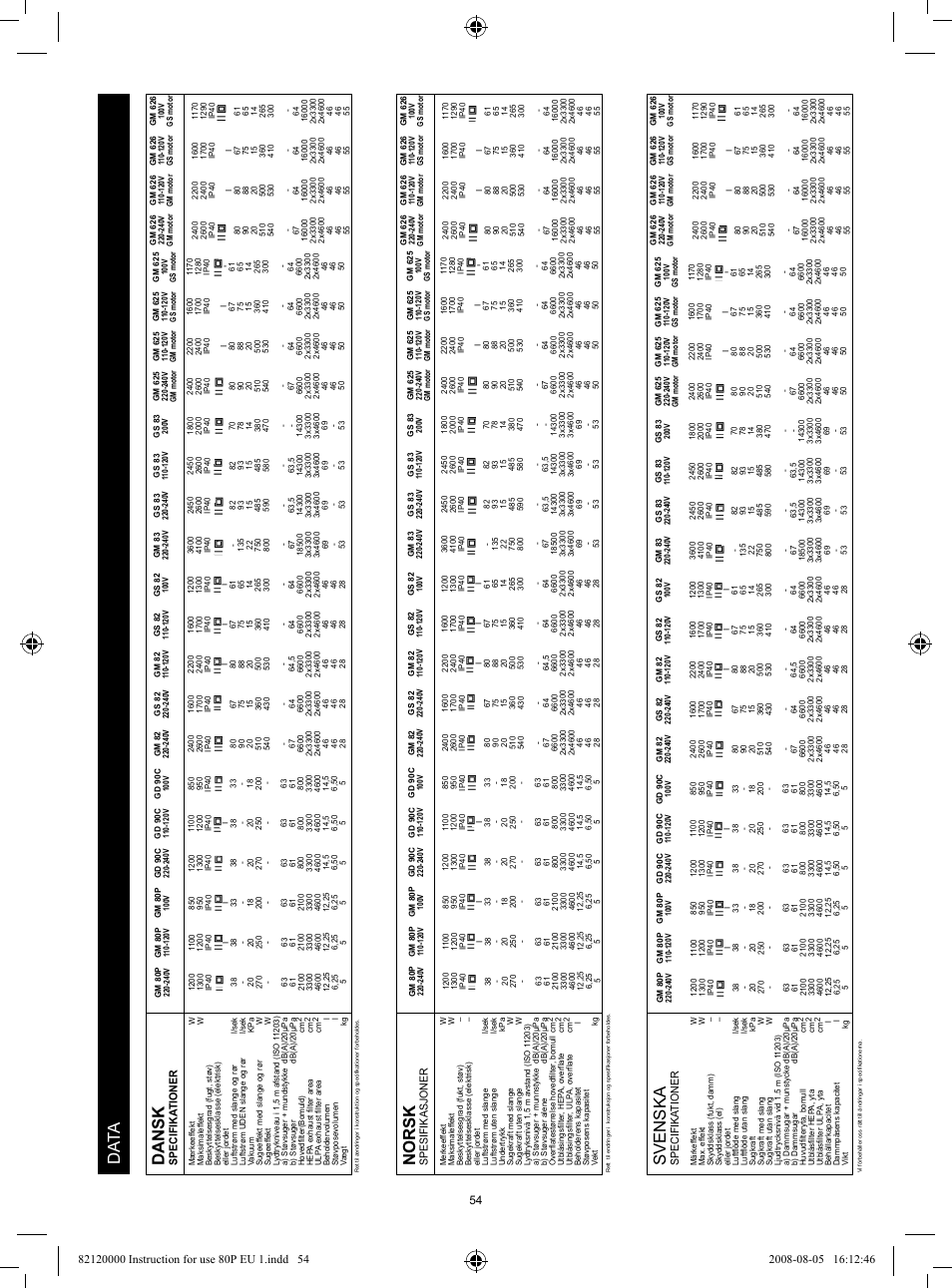 Norsk, Svenska, Data dansk | Nilfisk-Advance America 82 User Manual | Page 54 / 60