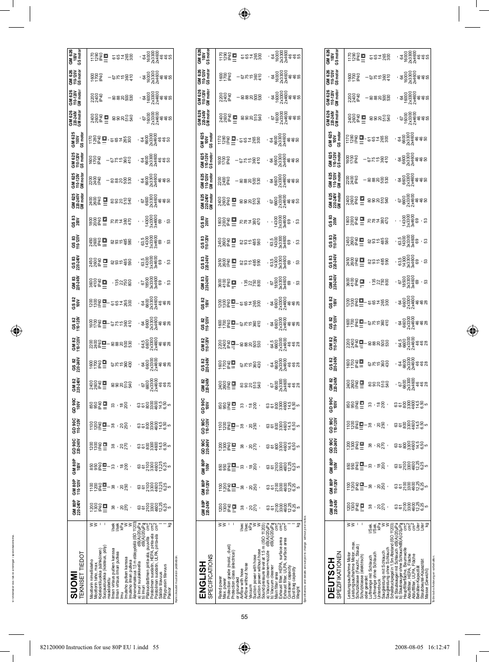 Suomi, English, Deutsch | Nilfisk-Advance America 82 User Manual | Page 55 / 60