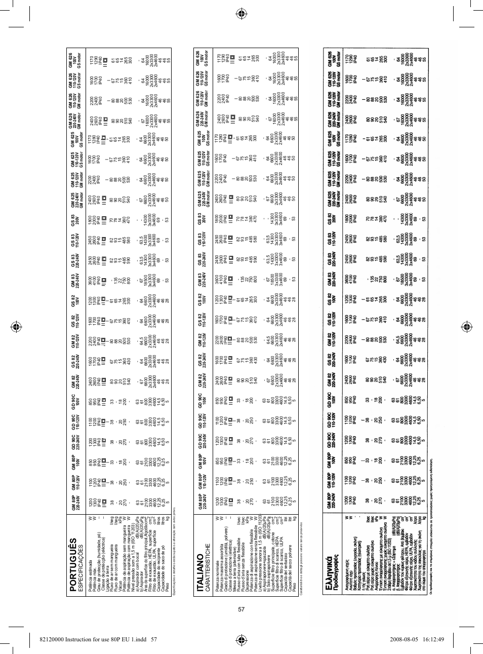 Português, It aliano | Nilfisk-Advance America 82 User Manual | Page 57 / 60