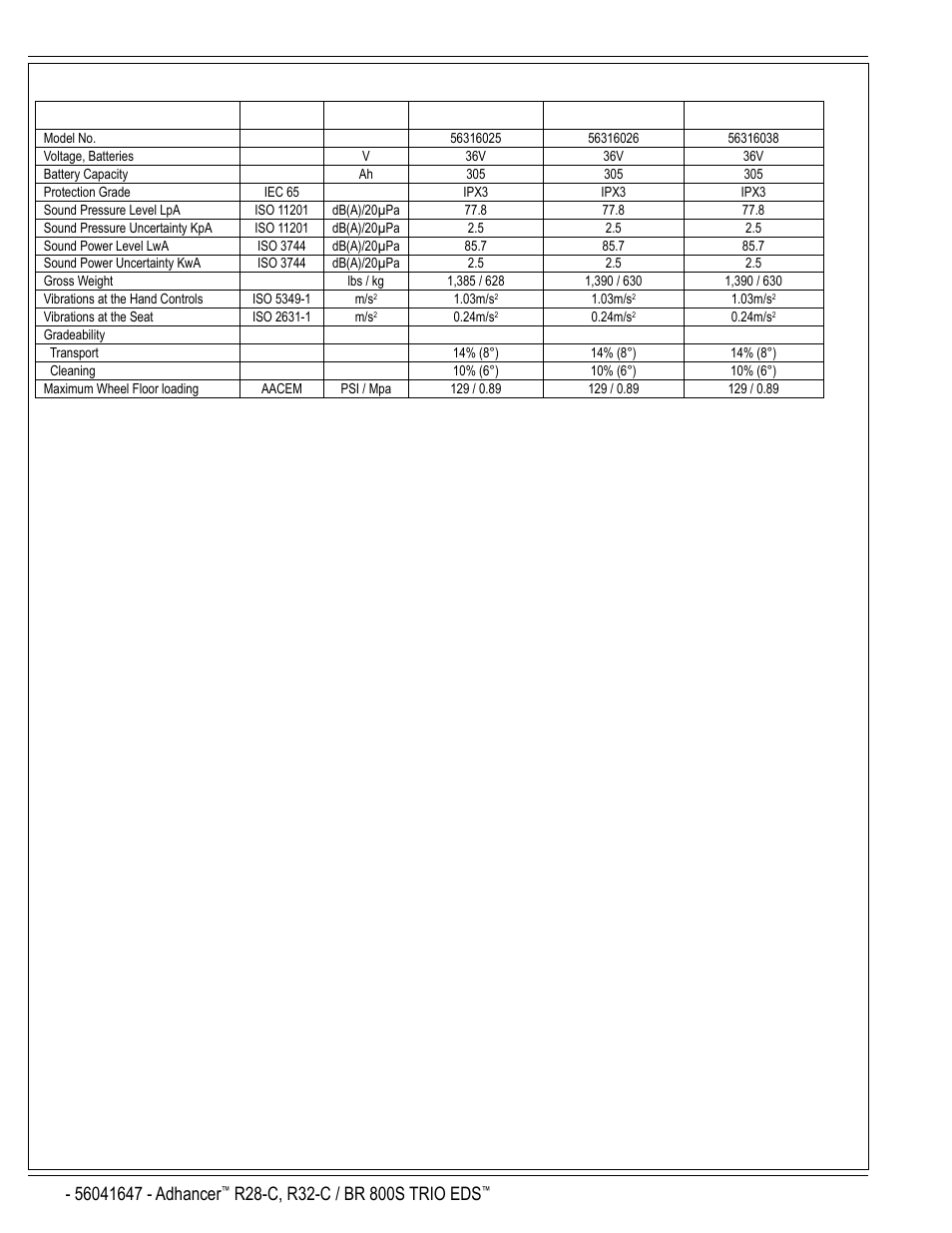 A-18 / english | Nilfisk-Advance America 56316025 (R32-C) User Manual | Page 18 / 36