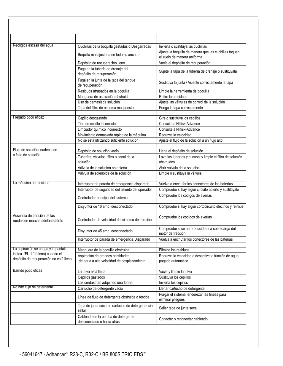 B-16 / español, Solución de problemas generales de la máquina | Nilfisk-Advance America 56316025 (R32-C) User Manual | Page 34 / 36