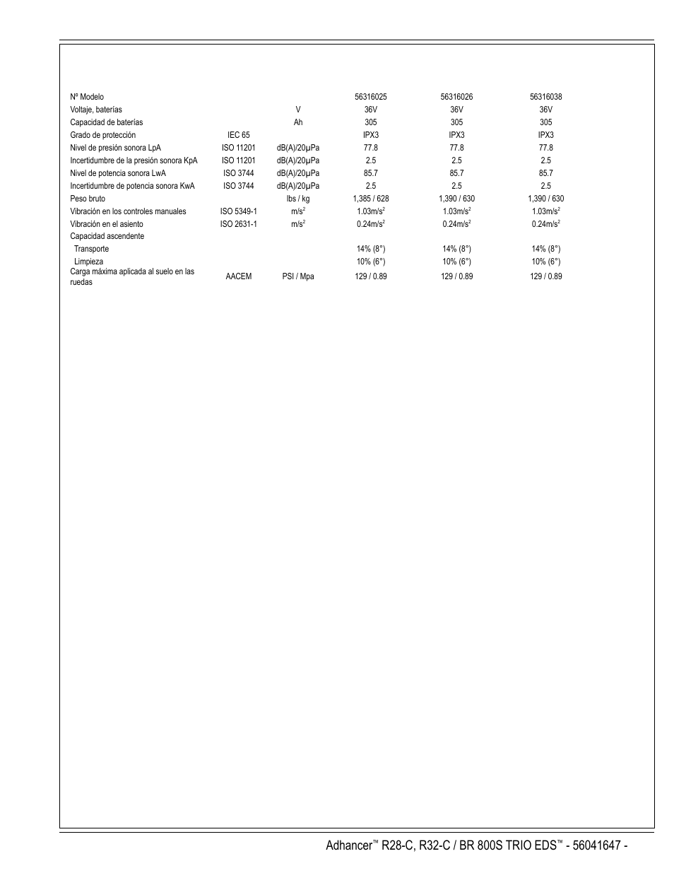 Español / b-17, Adhancer | Nilfisk-Advance America 56316025 (R32-C) User Manual | Page 35 / 36