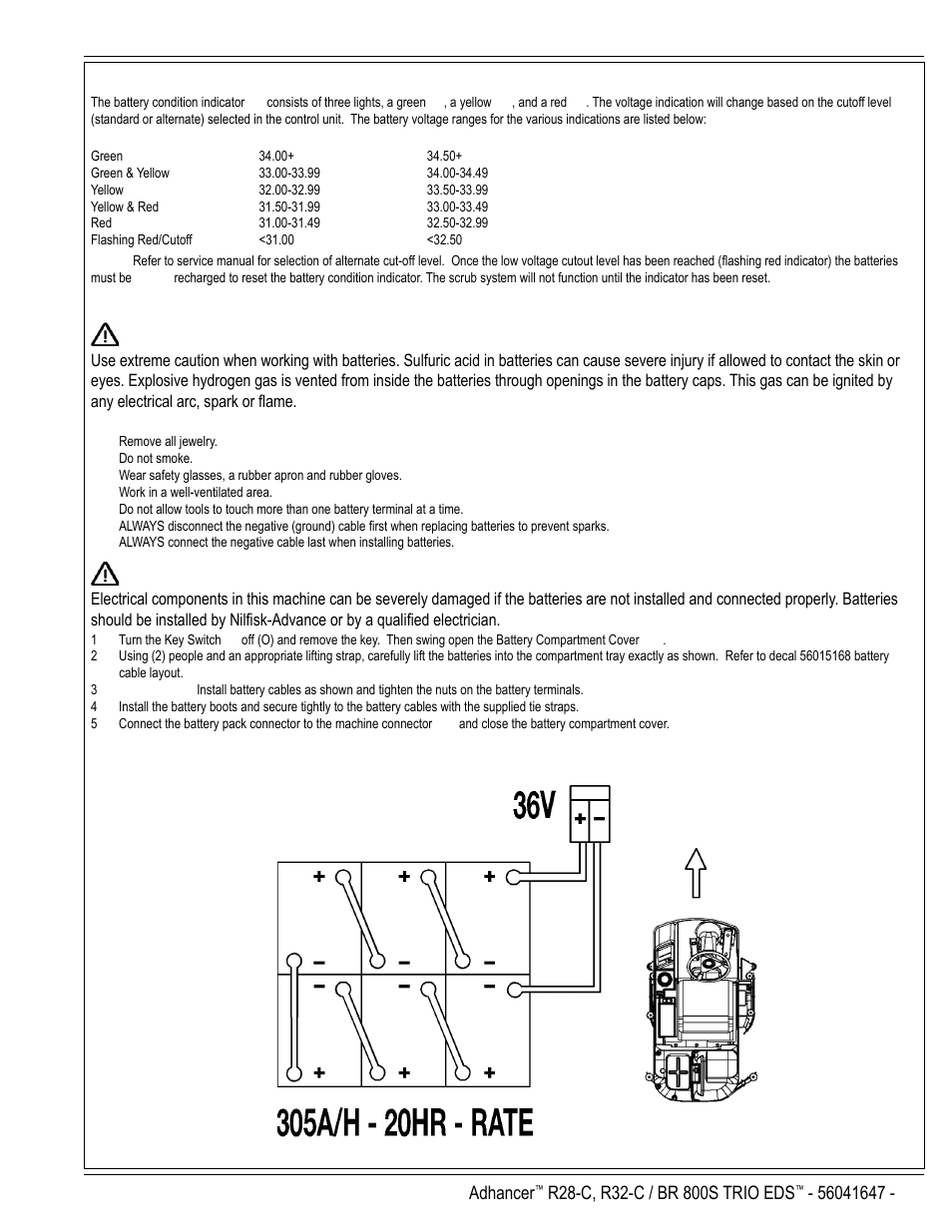 Warning, Caution, English / a-7 | Description of the battery condition indicators, Install the batteries, Figure 1 | Nilfisk-Advance America 56316025 (R32-C) User Manual | Page 7 / 36