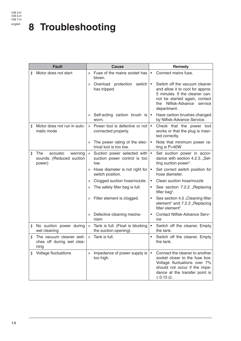 8 troubleshooting | Nilfisk-Advance America IVB 5-H User Manual | Page 16 / 19
