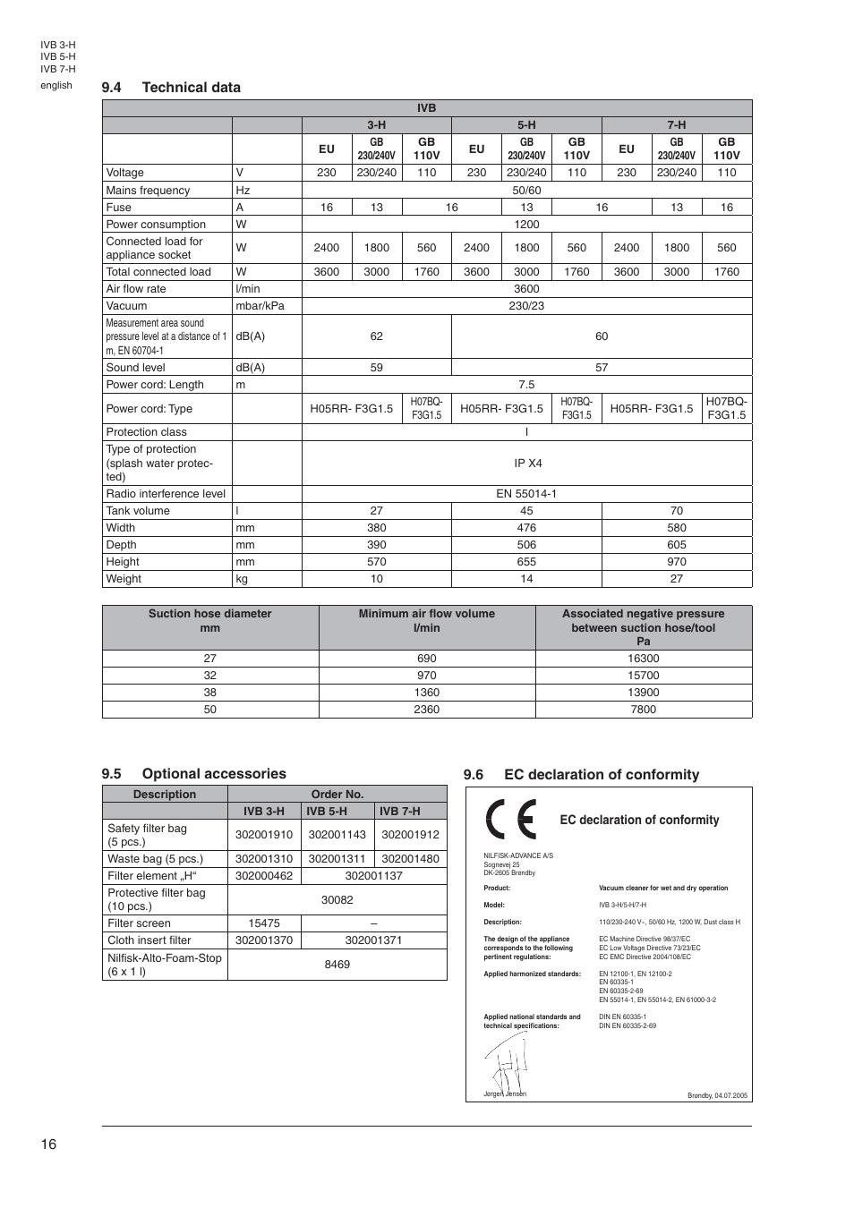 4 technical data 9.5 optional accessories, 6 ec declaration of conformity | Nilfisk-Advance America IVB 5-H User Manual | Page 18 / 19