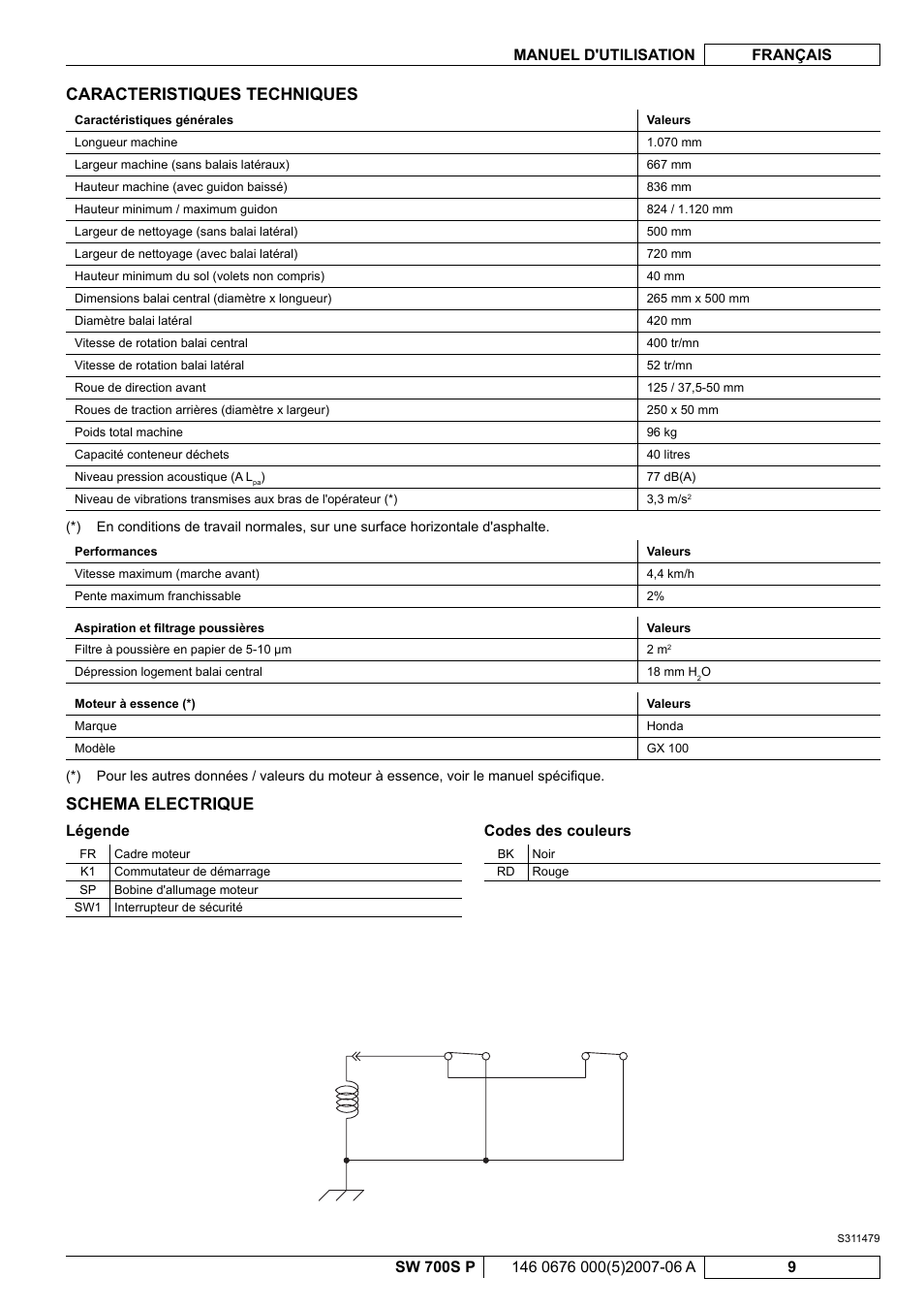 Caracteristiques techniques, Schema electrique, Légende | Codes des couleurs | Nilfisk-Advance America SW 700S P User Manual | Page 31 / 84