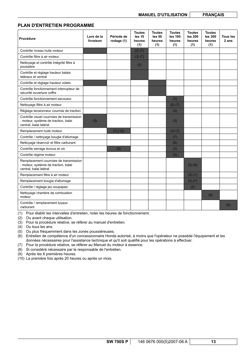 Plan d'entretien programme | Nilfisk-Advance America SW 700S P User Manual | Page 35 / 84