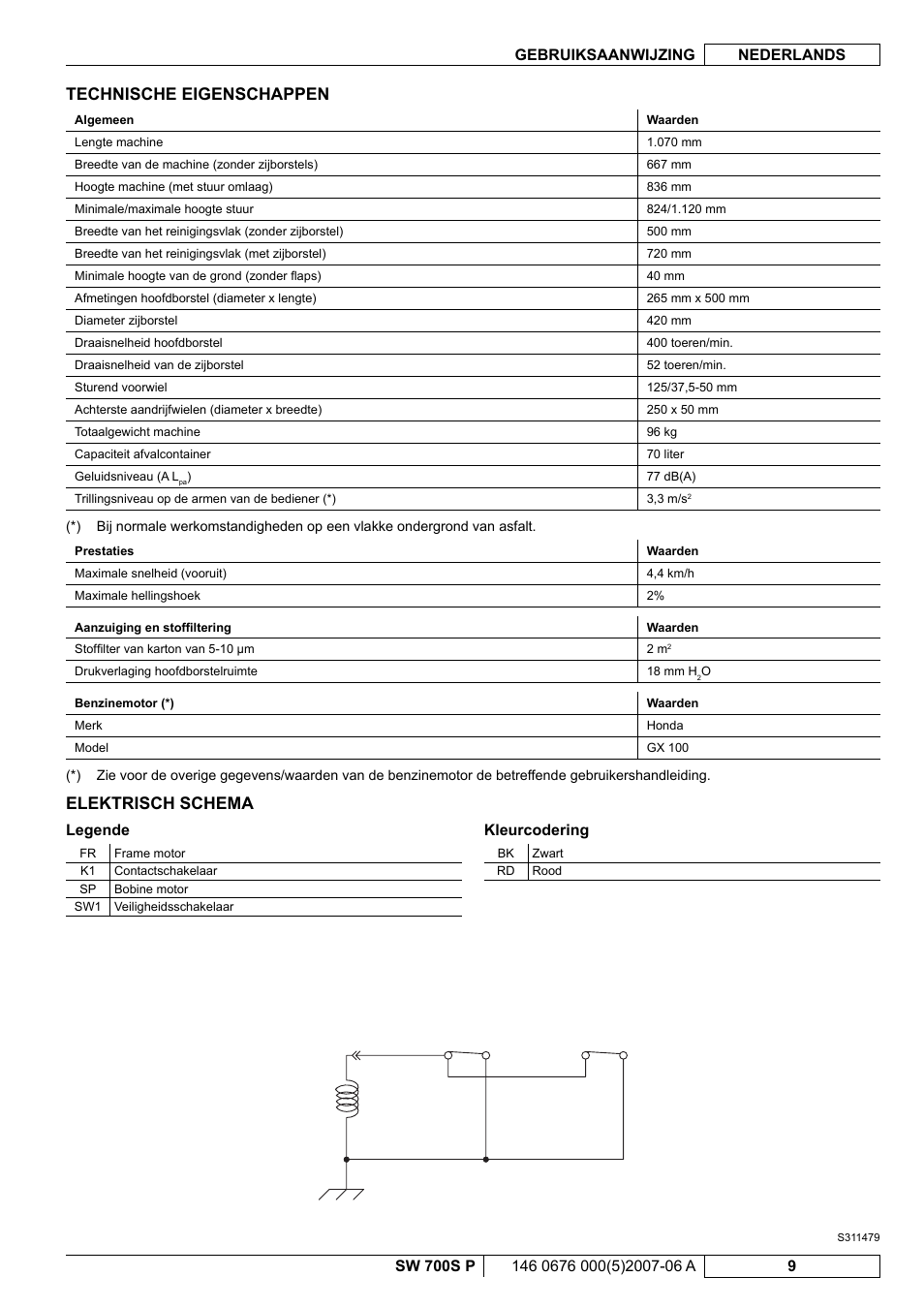 Technische eigenschappen, Elektrisch schema, Legende | Kleurcodering | Nilfisk-Advance America SW 700S P User Manual | Page 71 / 84