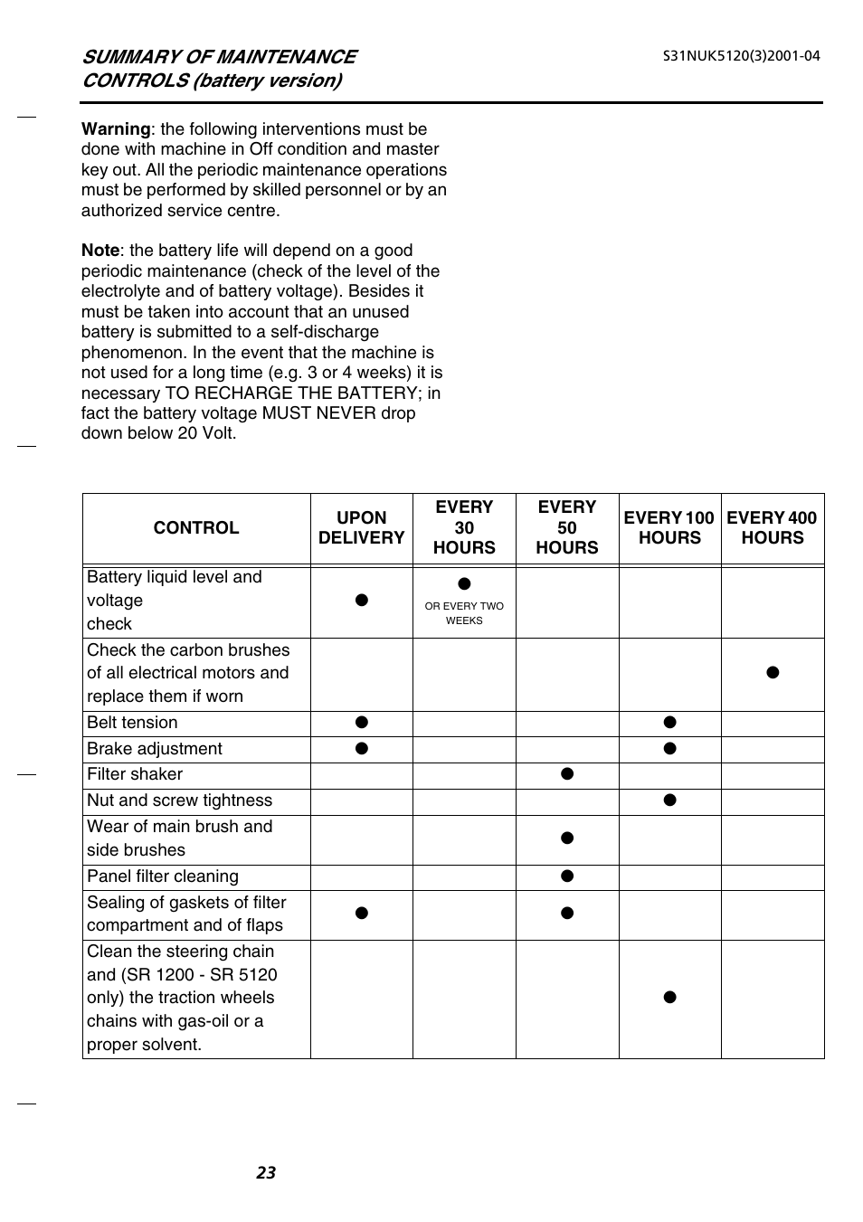 Nilfisk-Advance America SR 5120 P/B User Manual | Page 25 / 30