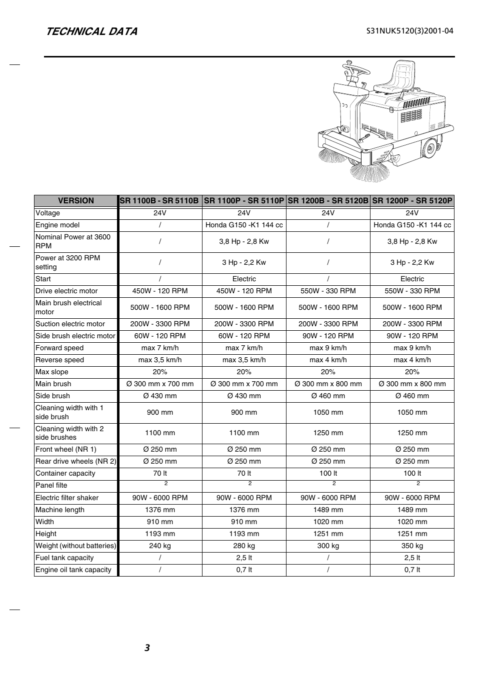 Technical data | Nilfisk-Advance America SR 5120 P/B User Manual | Page 5 / 30