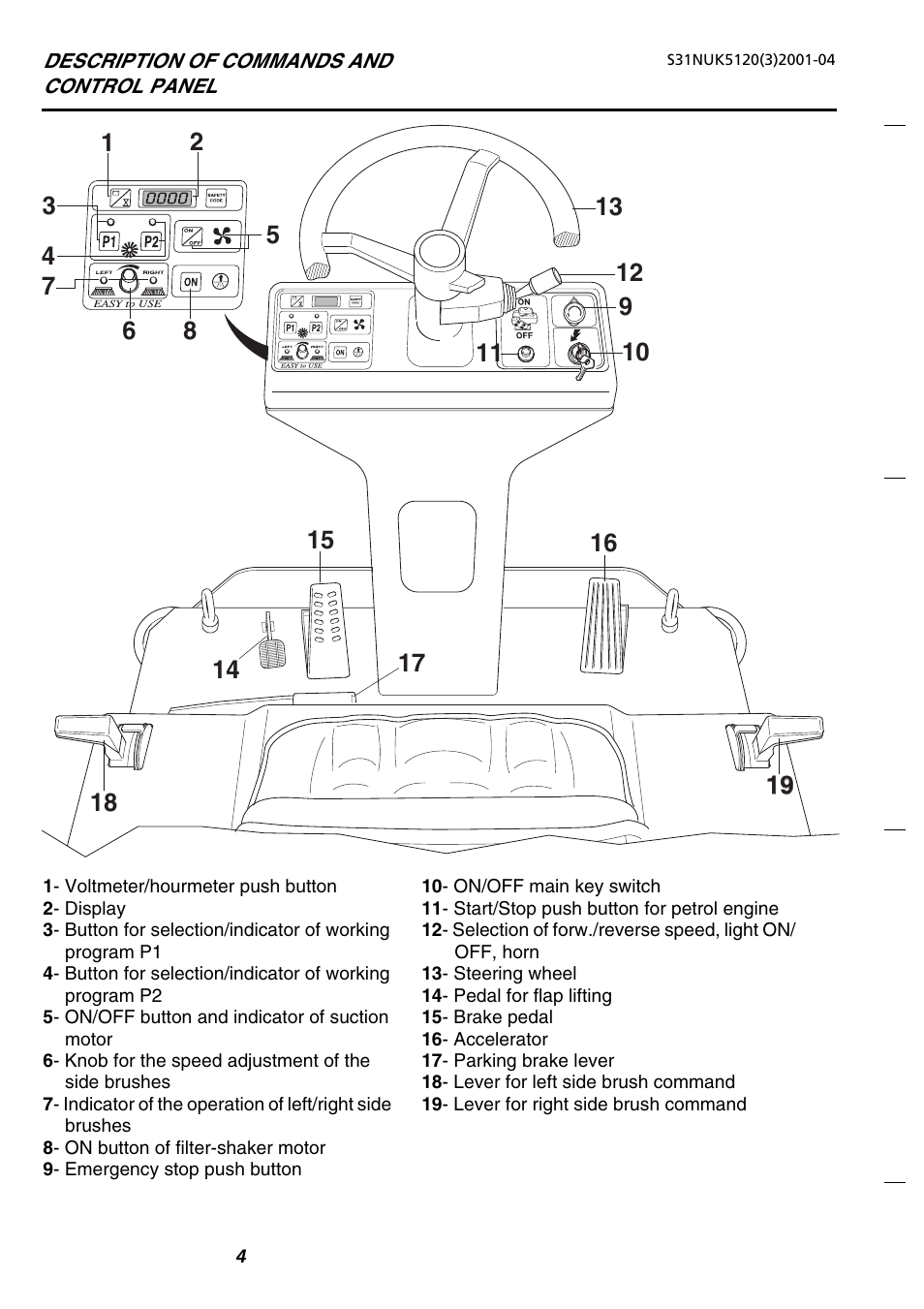 Nilfisk-Advance America SR 5120 P/B User Manual | Page 6 / 30