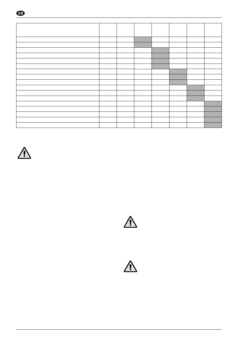 User manual, Periodical checks | Nilfisk-Advance America Sweeper SR 1700D 2W D User Manual | Page 52 / 84