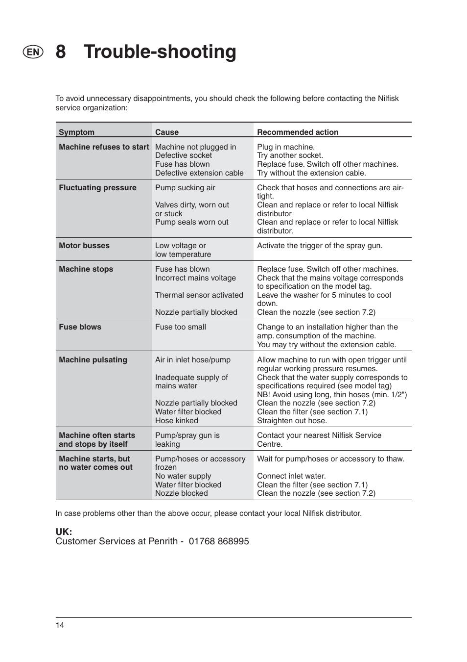 8 trouble-shooting | Nilfisk-Advance America E 140.2 User Manual | Page 14 / 19