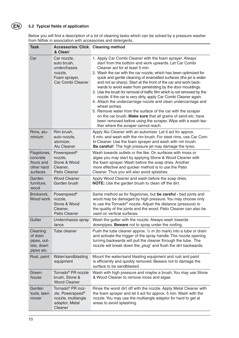 Nilfisk-Advance America C 125.3 User Manual | Page 10 / 20