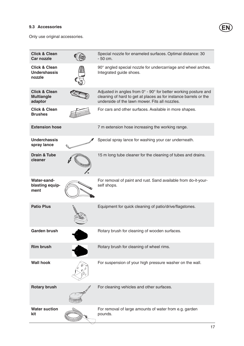 Nilfisk-Advance America C 125.3 User Manual | Page 17 / 20