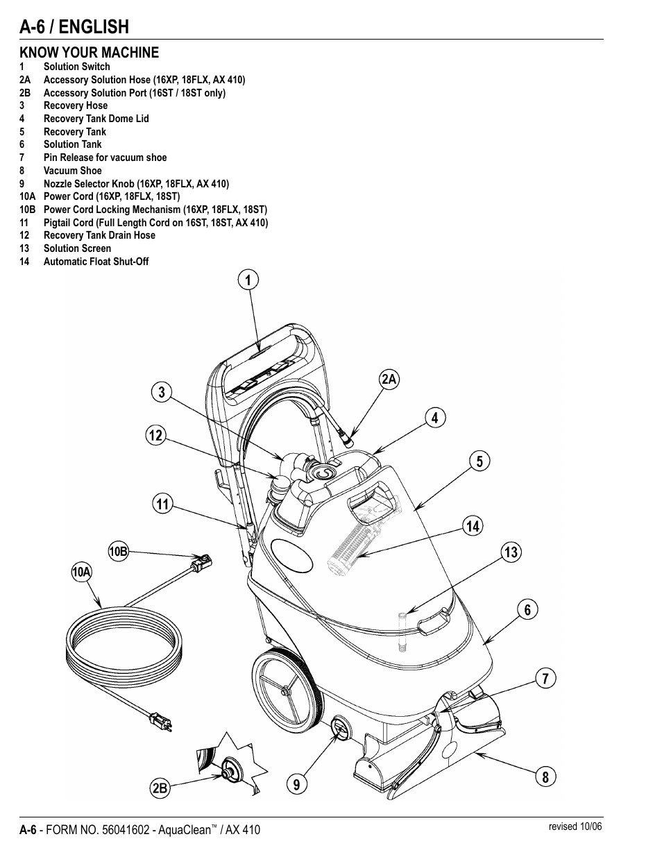 A-6 / english, Know your machine | Nilfisk-Advance America 18ST User Manual | Page 8 / 32