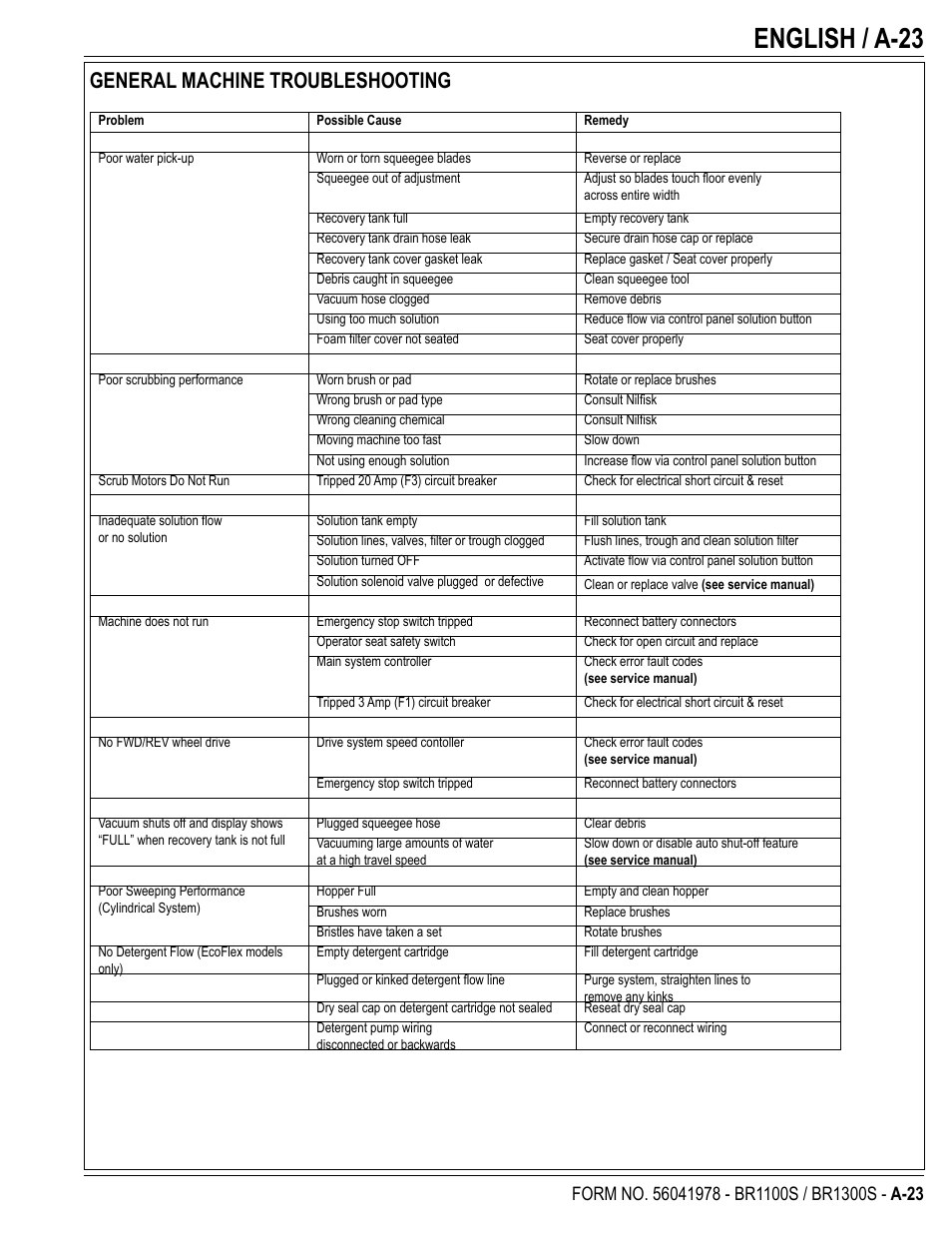 English / a-23, General machine troubleshooting | Nilfisk-Advance America ECOFLEX BR1100S User Manual | Page 23 / 50