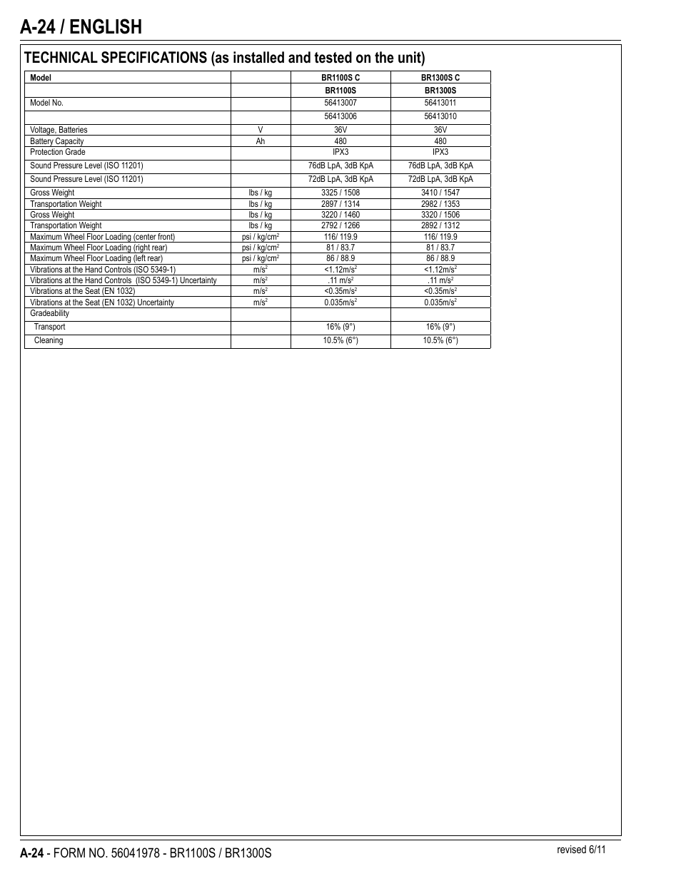 A-24 / english | Nilfisk-Advance America ECOFLEX BR1100S User Manual | Page 24 / 50