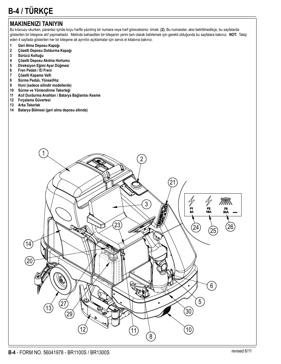 B-4 / türkçe, Makinenizi taniyin | Nilfisk-Advance America ECOFLEX BR1100S User Manual | Page 28 / 50