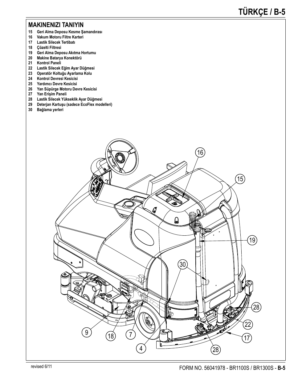 Türkçe / b-5 | Nilfisk-Advance America ECOFLEX BR1100S User Manual | Page 29 / 50