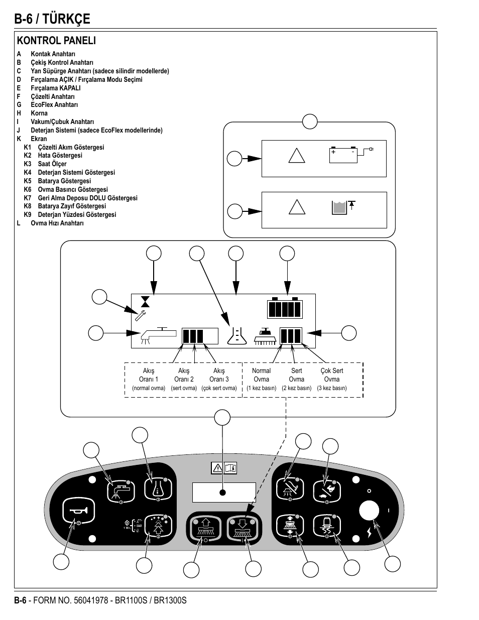 B-6 / türkçe | Nilfisk-Advance America ECOFLEX BR1100S User Manual | Page 30 / 50