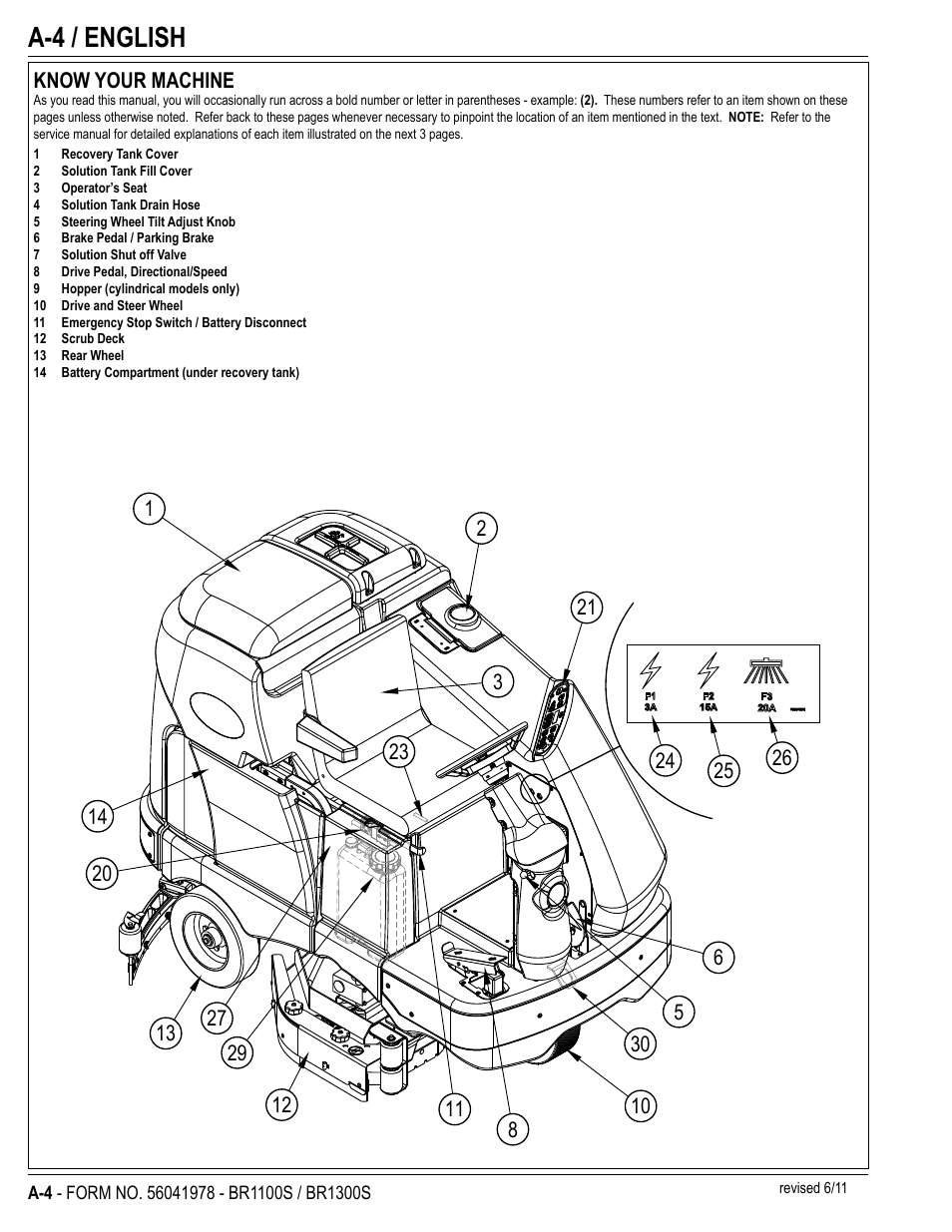 A-4 / english, Know your machine | Nilfisk-Advance America ECOFLEX BR1100S User Manual | Page 4 / 50