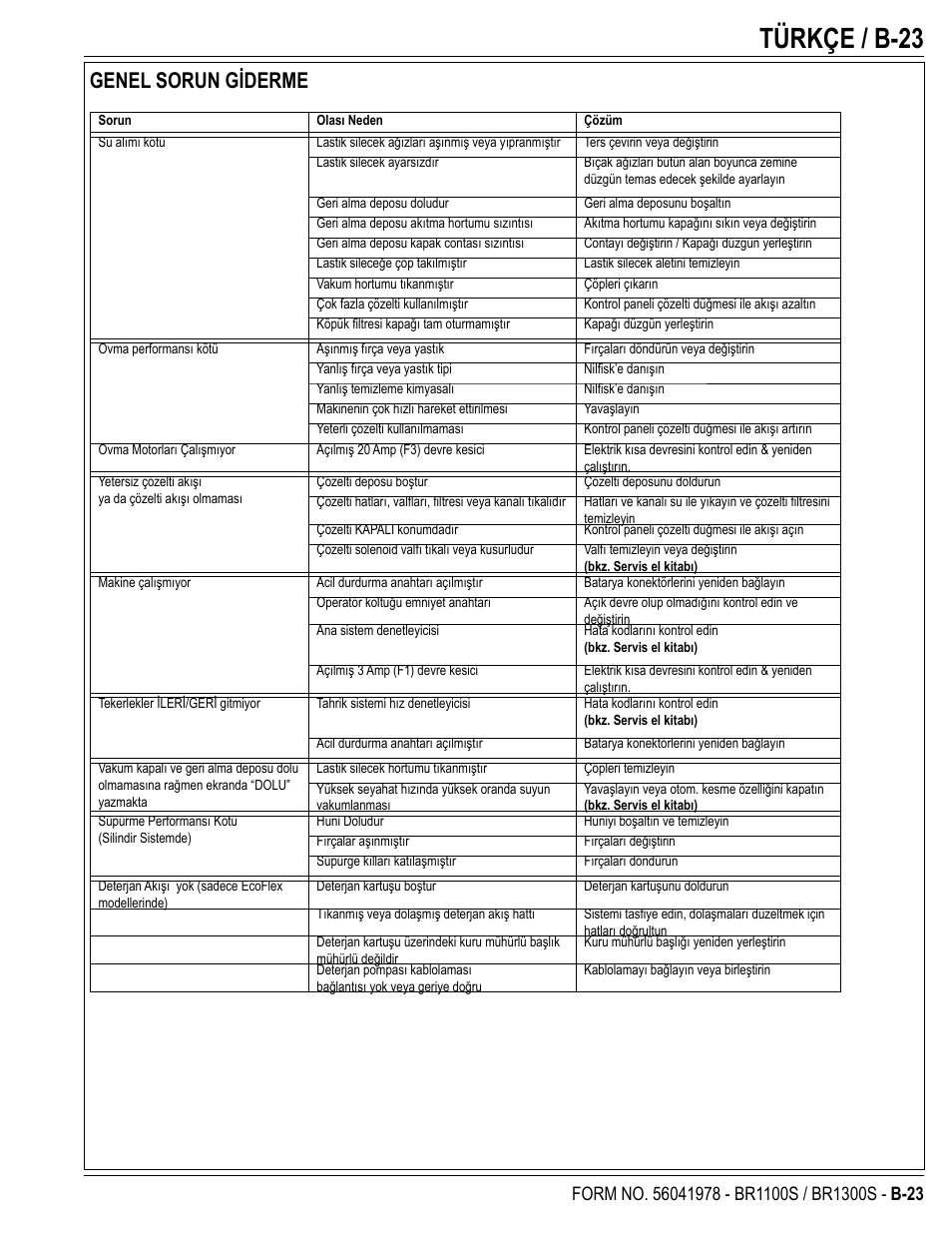 Türkçe / b-23, Genel sorun giderme | Nilfisk-Advance America ECOFLEX BR1100S User Manual | Page 47 / 50