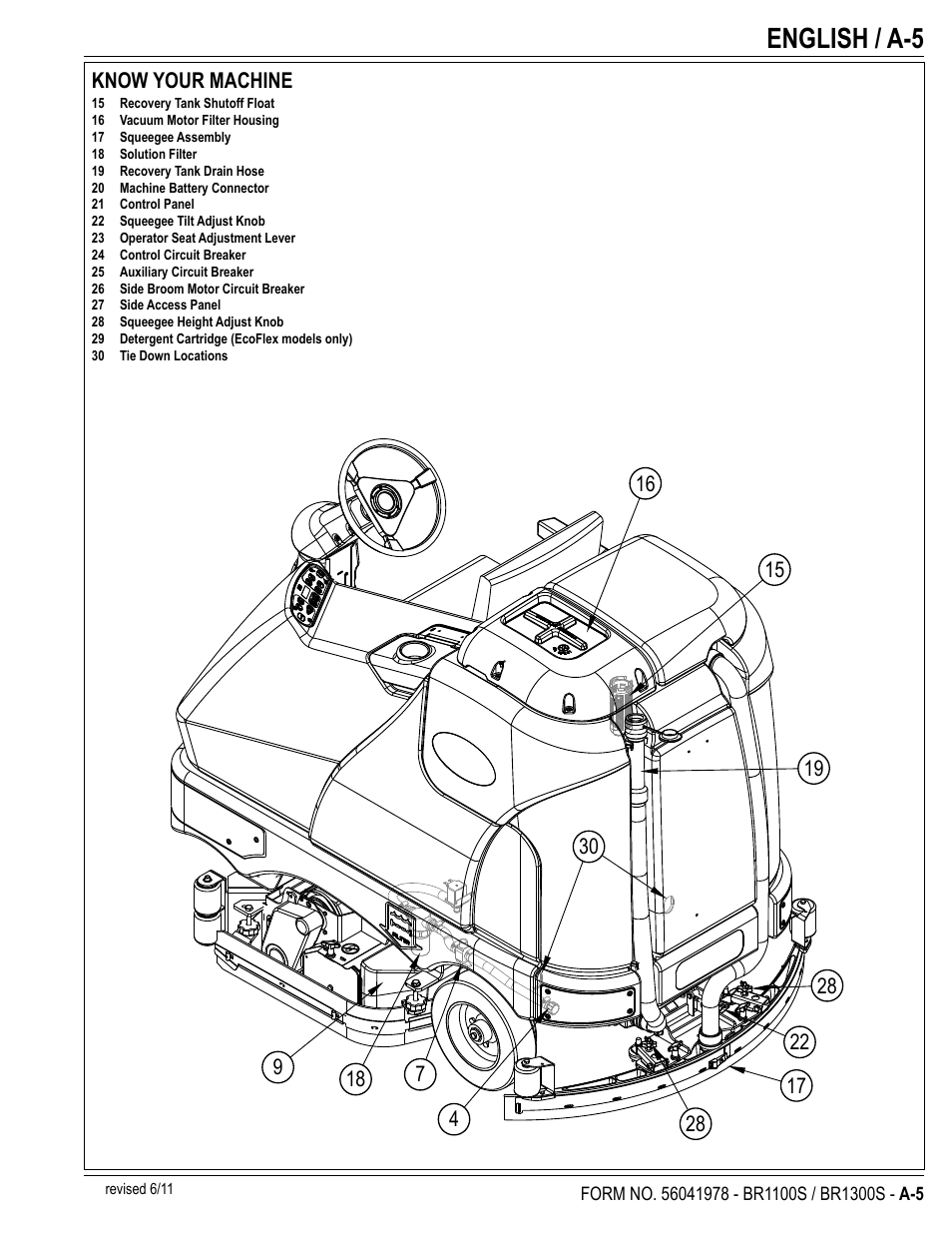 English / a-5 | Nilfisk-Advance America ECOFLEX BR1100S User Manual | Page 5 / 50