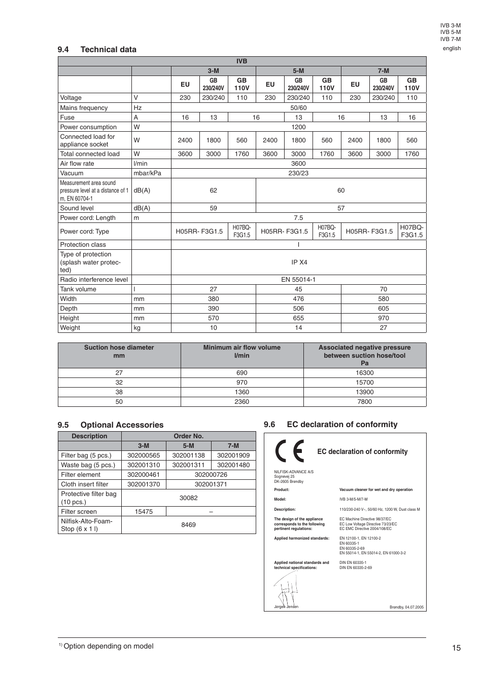 5 optional accessories, 6 ec declaration of conformity 9.4 technical data | Nilfisk-Advance America IVB 7-M User Manual | Page 17 / 18