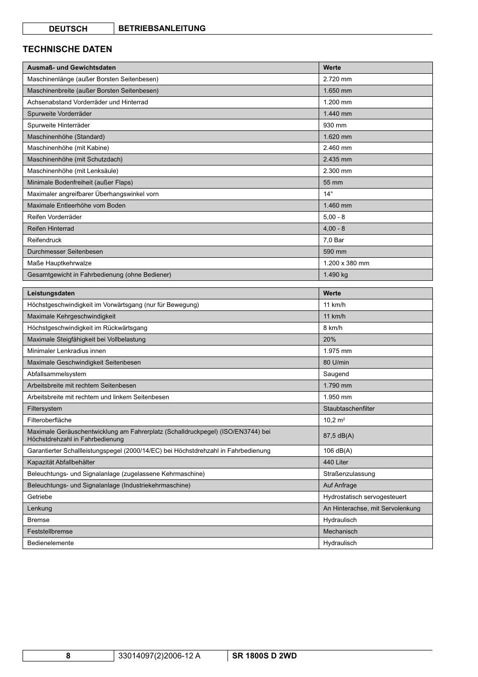 Technische daten | Nilfisk-Advance America SR 1800S 2WD User Manual | Page 10 / 118