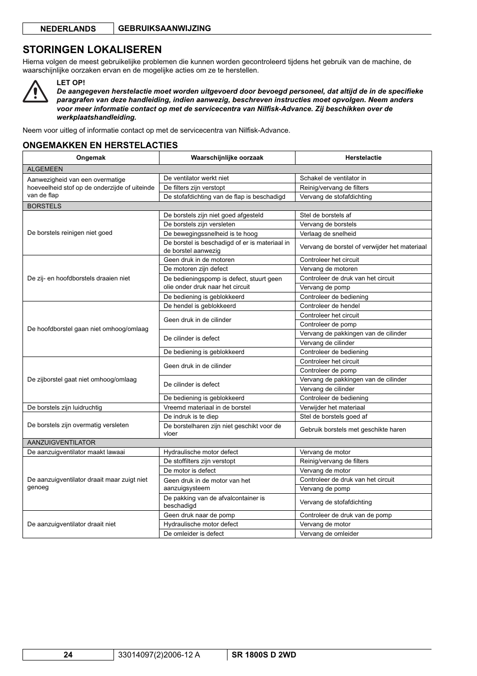 Storingen lokaliseren, Ongemakken en herstelacties | Nilfisk-Advance America SR 1800S 2WD User Manual | Page 104 / 118