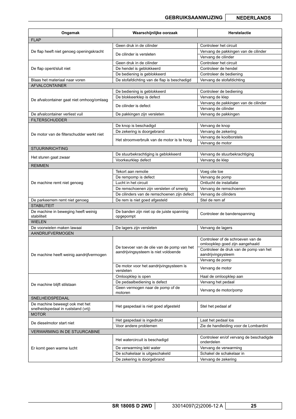 Nilfisk-Advance America SR 1800S 2WD User Manual | Page 105 / 118