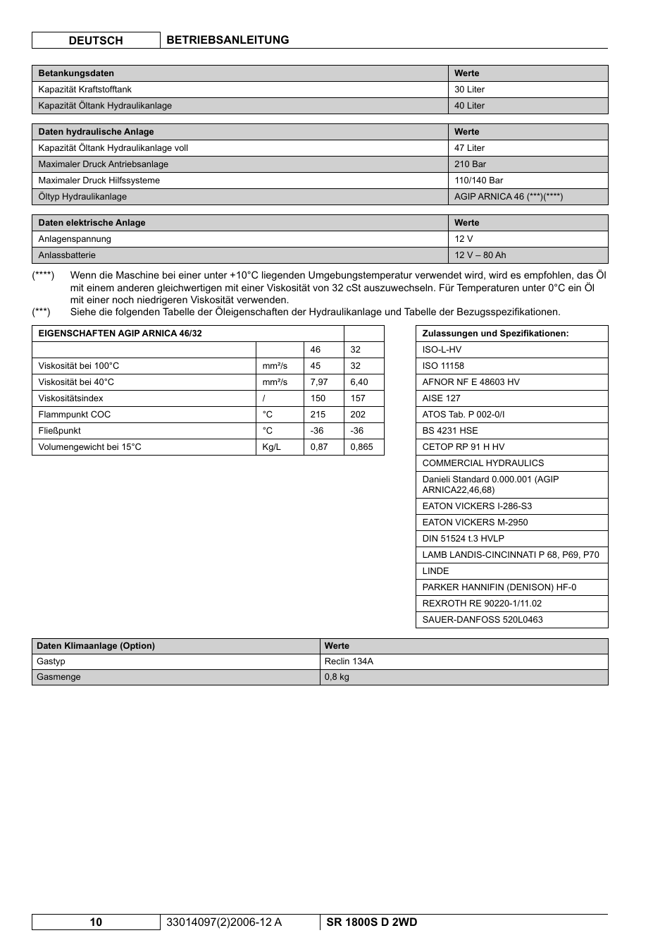 Nilfisk-Advance America SR 1800S 2WD User Manual | Page 12 / 118