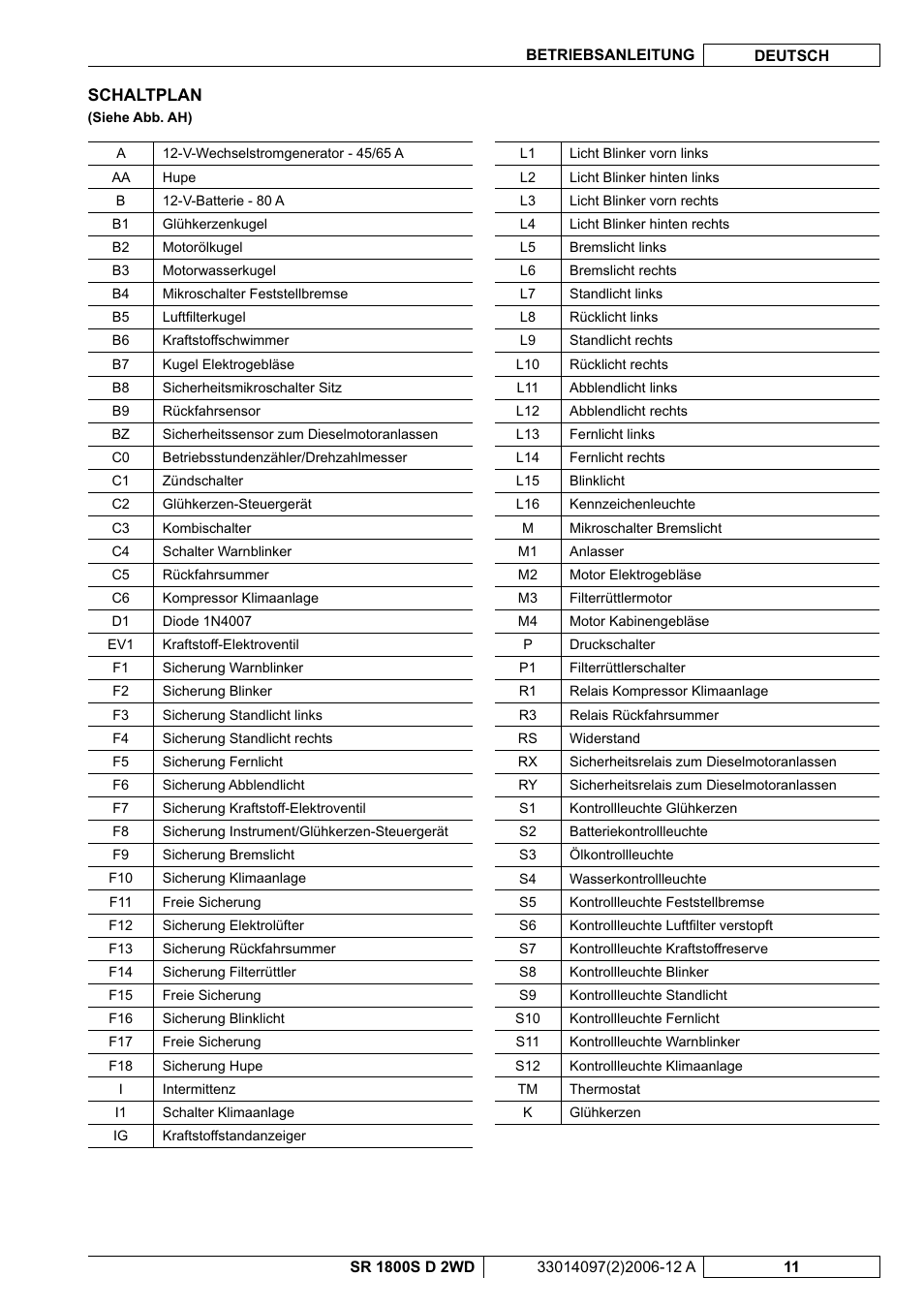 Nilfisk-Advance America SR 1800S 2WD User Manual | Page 13 / 118