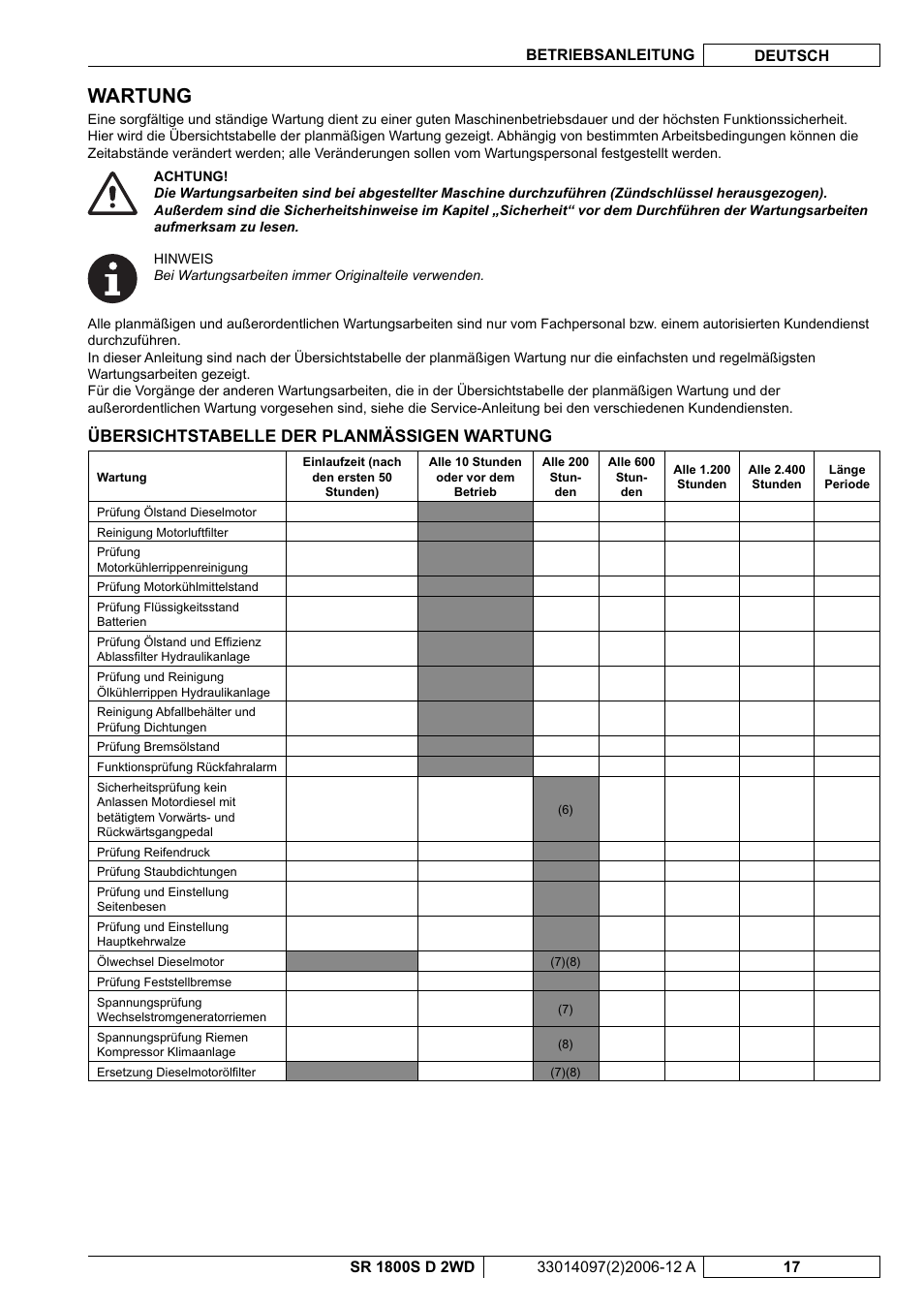 Wartung, Übersichtstabelle der planmässigen wartung | Nilfisk-Advance America SR 1800S 2WD User Manual | Page 19 / 118