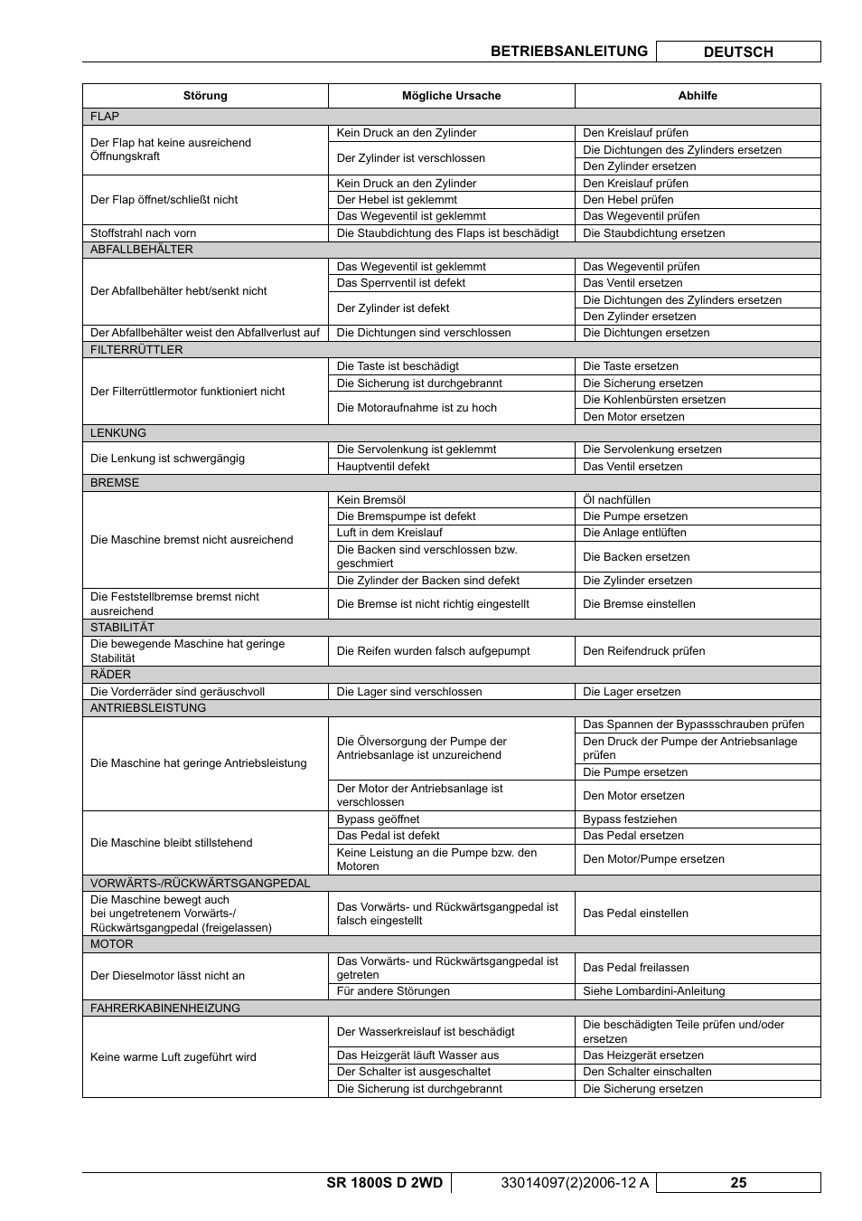 Nilfisk-Advance America SR 1800S 2WD User Manual | Page 27 / 118