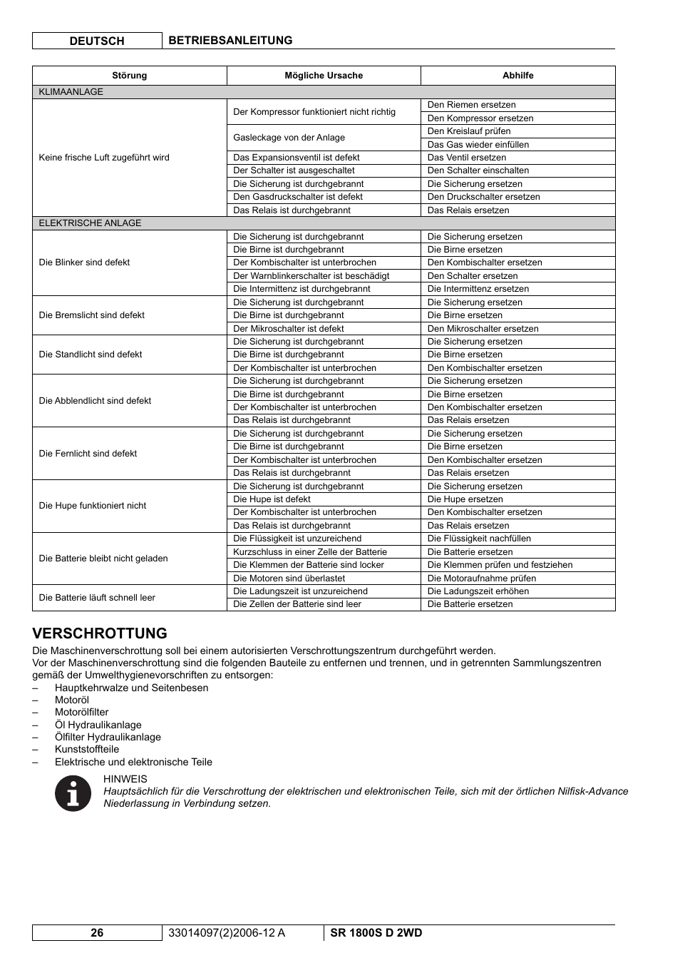 Verschrottung | Nilfisk-Advance America SR 1800S 2WD User Manual | Page 28 / 118