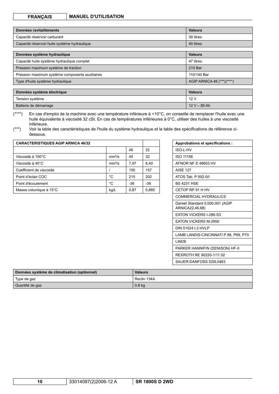 Nilfisk-Advance America SR 1800S 2WD User Manual | Page 38 / 118