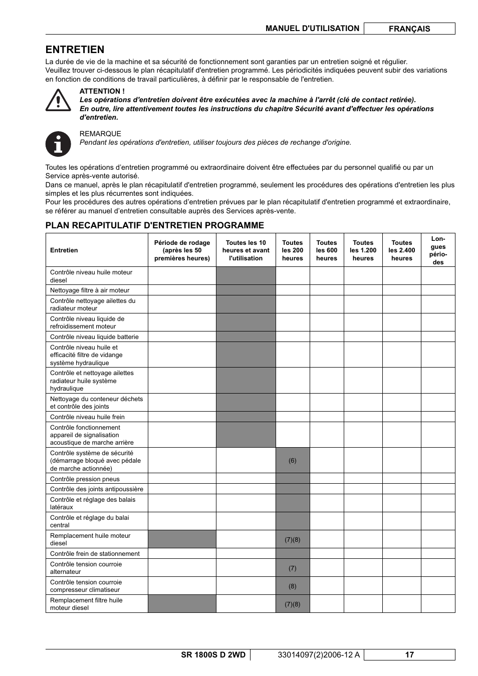 Entretien, Plan recapitulatif d'entretien programme | Nilfisk-Advance America SR 1800S 2WD User Manual | Page 45 / 118