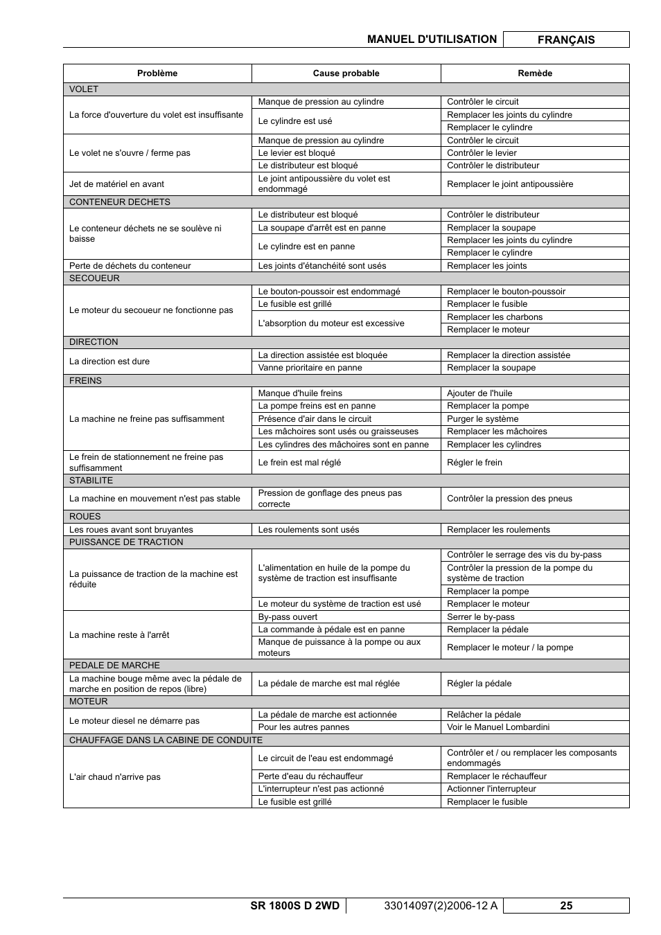 Nilfisk-Advance America SR 1800S 2WD User Manual | Page 53 / 118