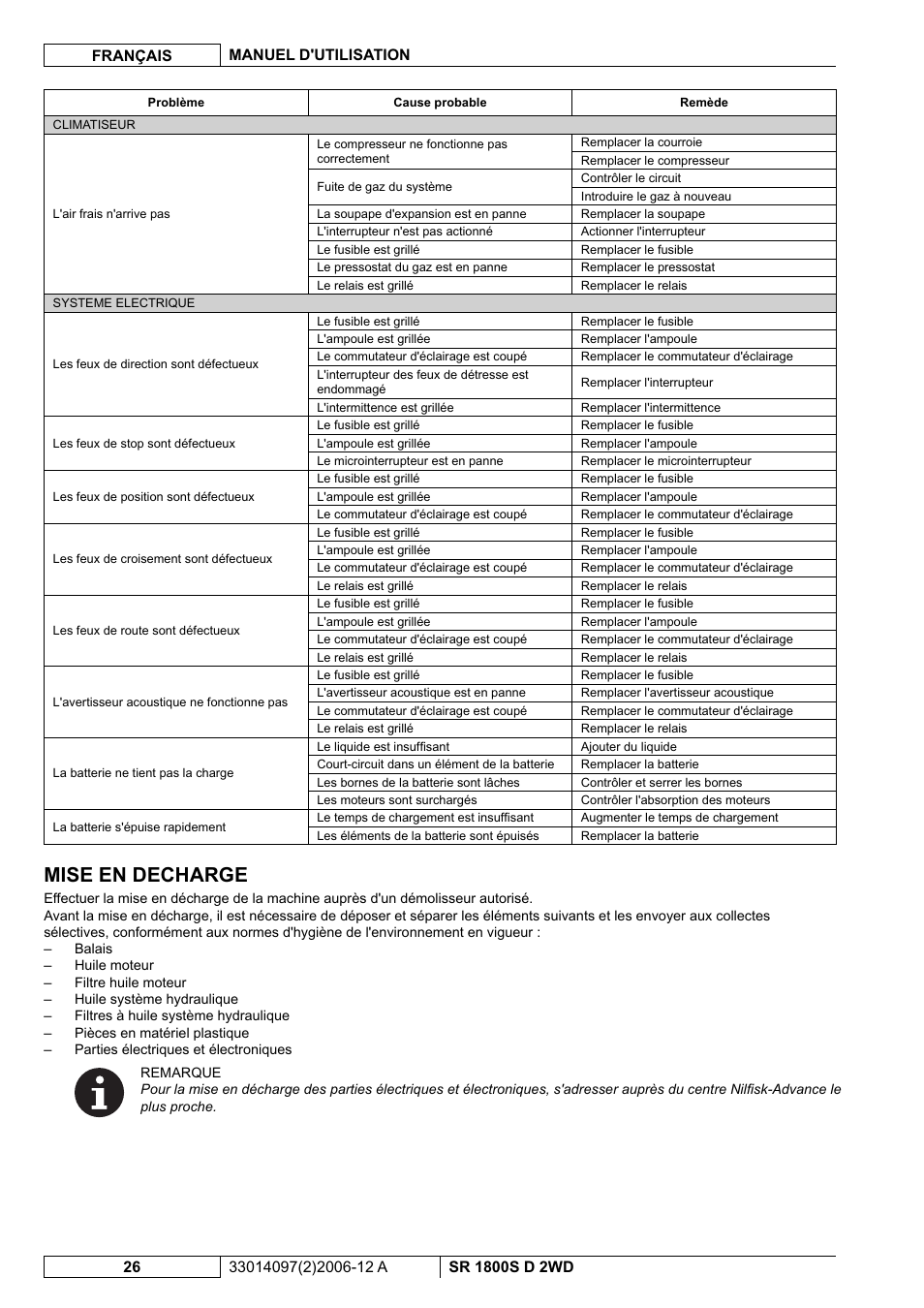 Mise en decharge | Nilfisk-Advance America SR 1800S 2WD User Manual | Page 54 / 118