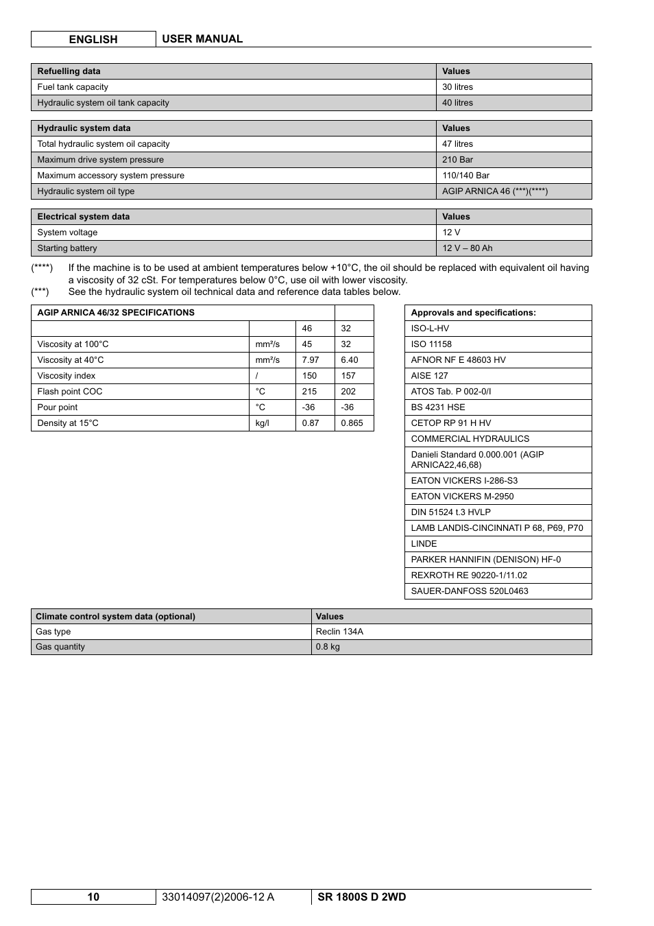 Nilfisk-Advance America SR 1800S 2WD User Manual | Page 64 / 118