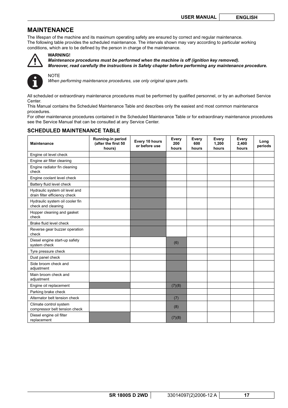 Maintenance, Scheduled maintenance table | Nilfisk-Advance America SR 1800S 2WD User Manual | Page 71 / 118