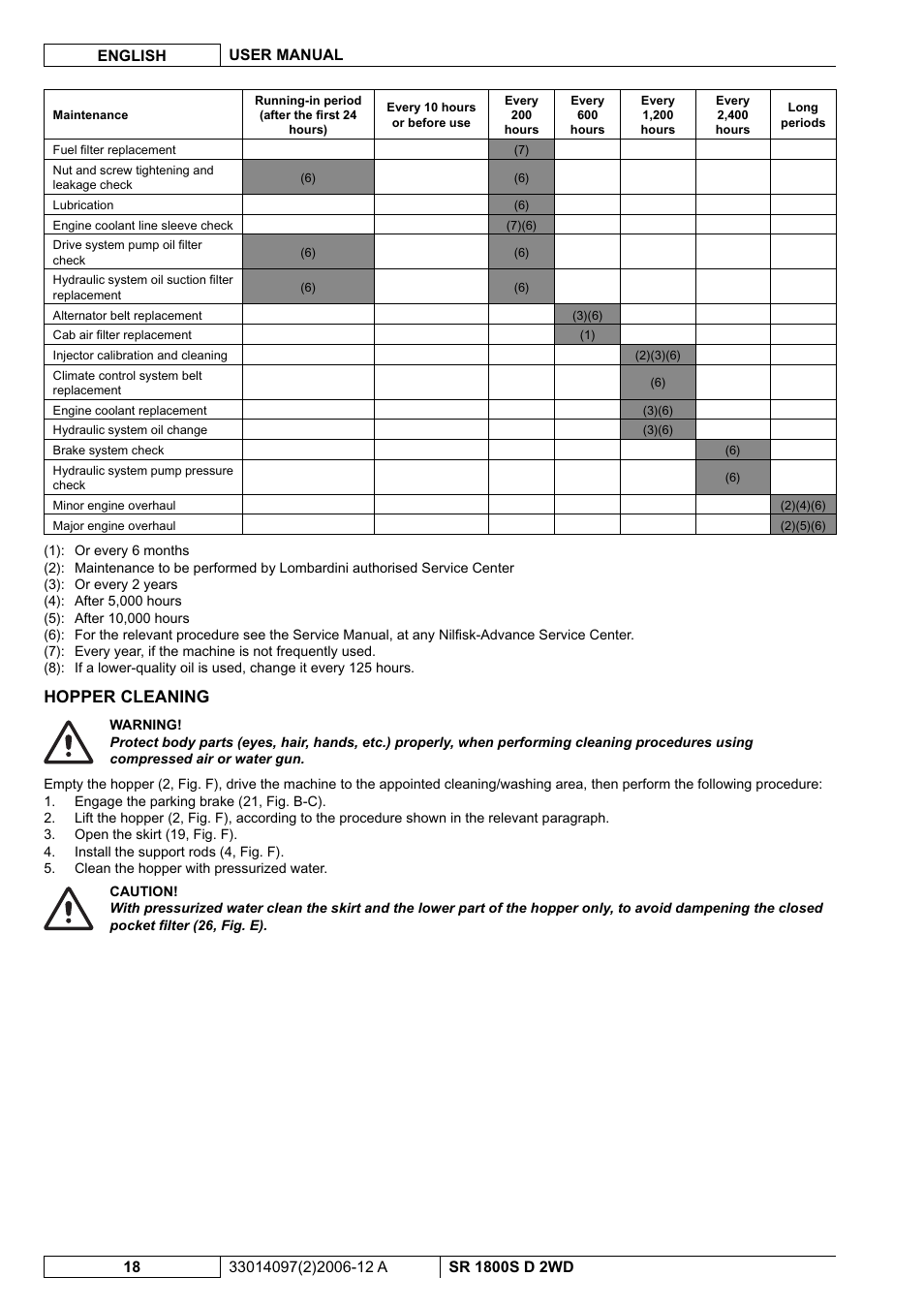 Hopper cleaning | Nilfisk-Advance America SR 1800S 2WD User Manual | Page 72 / 118