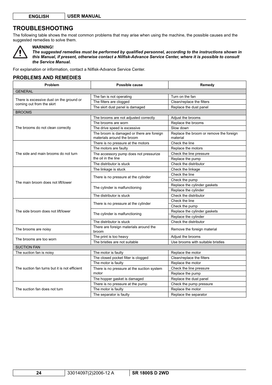 Troubleshooting, Problems and remedies | Nilfisk-Advance America SR 1800S 2WD User Manual | Page 78 / 118